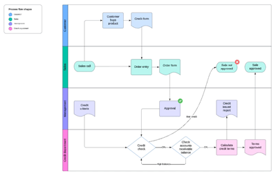Streamline product interface showing Workflow Orchestration
